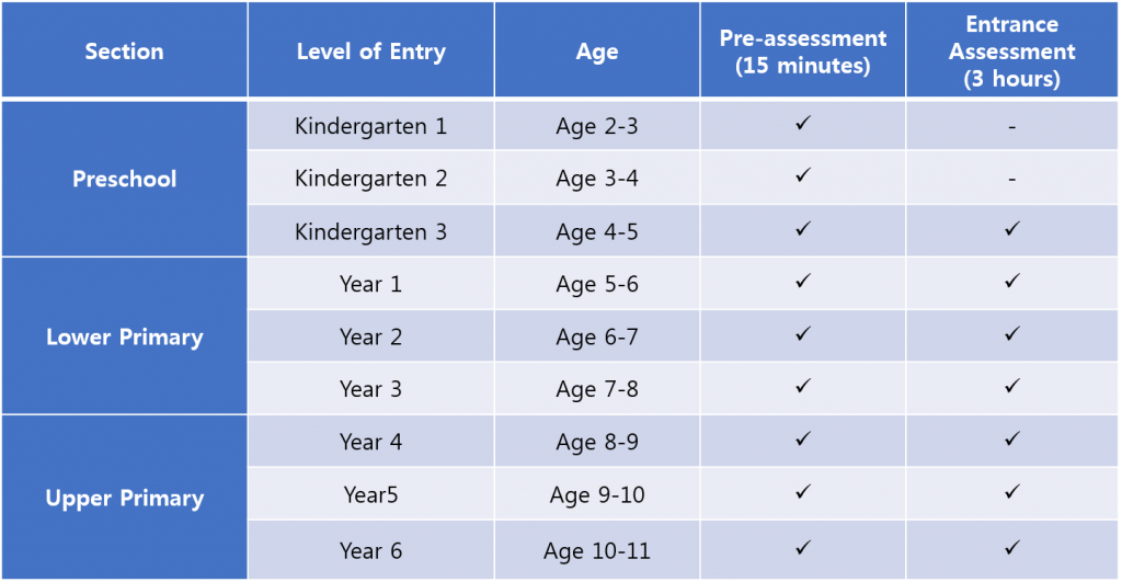 Admission Process & Schedule 